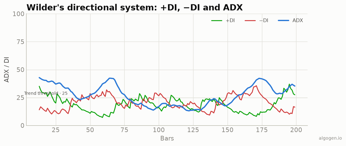 A history of the ADX