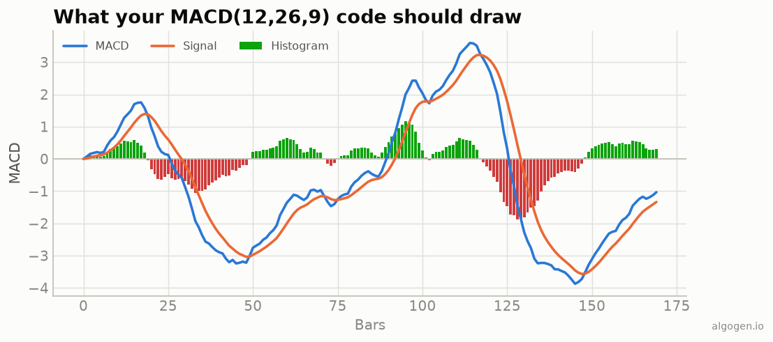 MACD in NinjaTrader