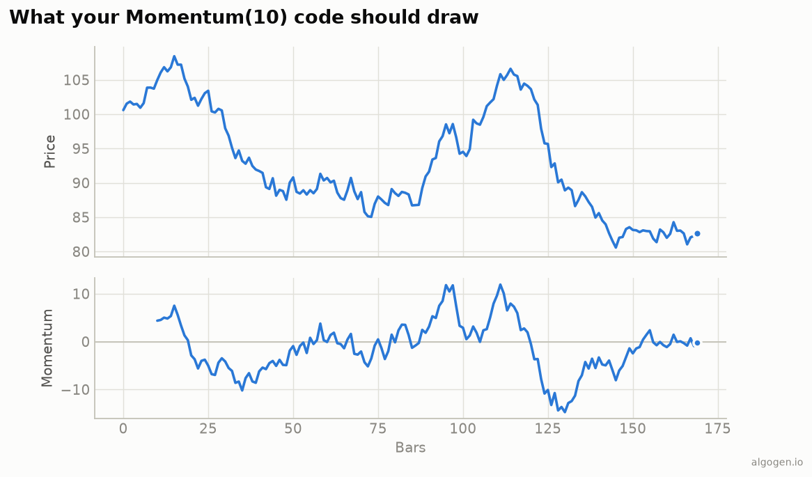 Momentum computed in Python