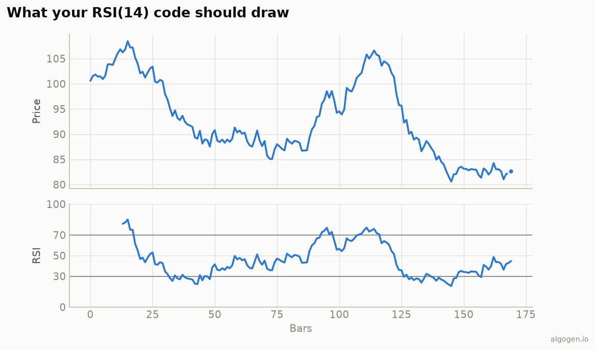 RSI in MetaTrader 5