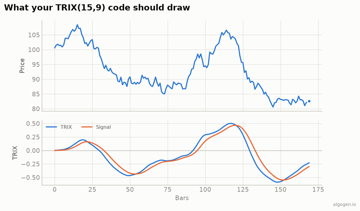 TRIX in MetaTrader 5