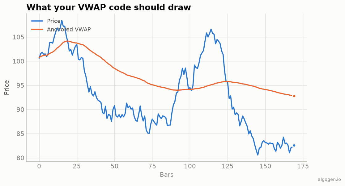 VWAP computed in Python
